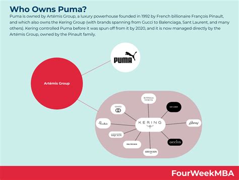 who owns puma